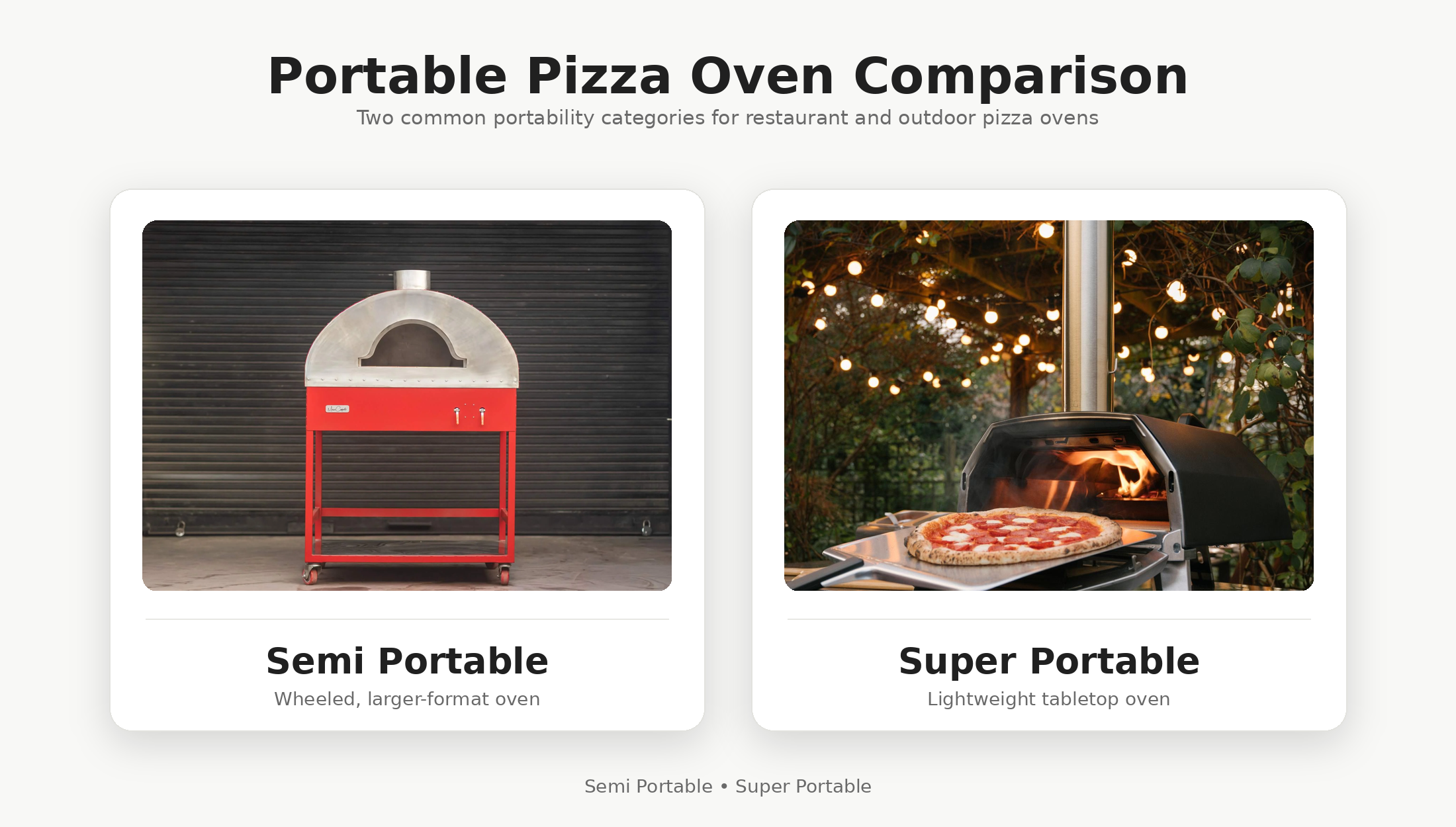 portable pizza oven types